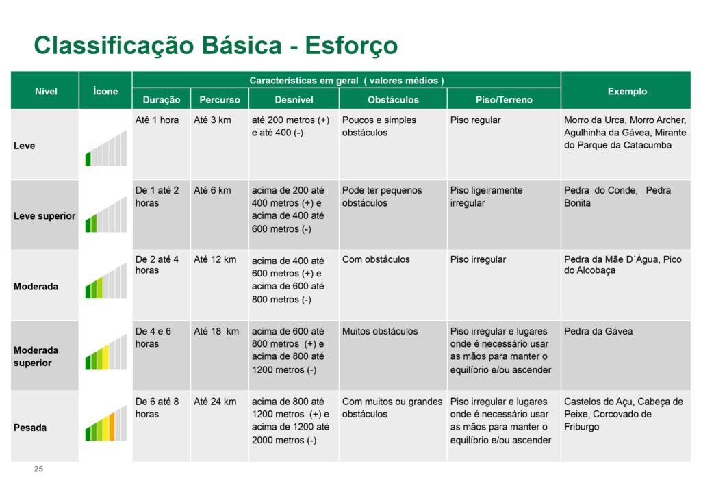 Classificação de Trilhas FEMERJ 01