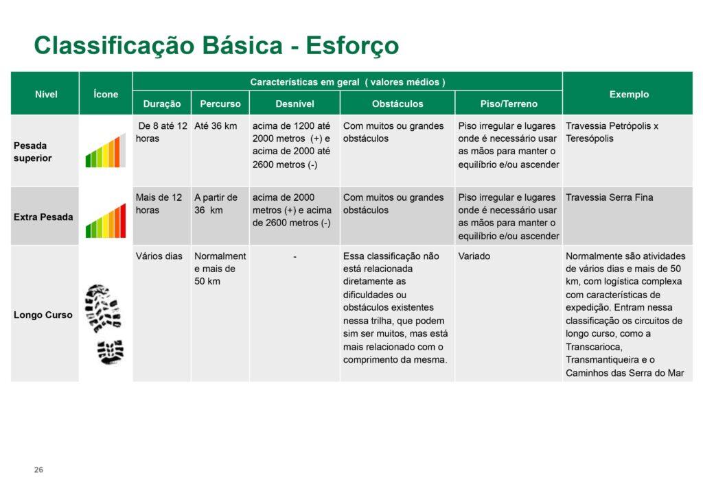 Classificação de Trilhas FEMERJ 02