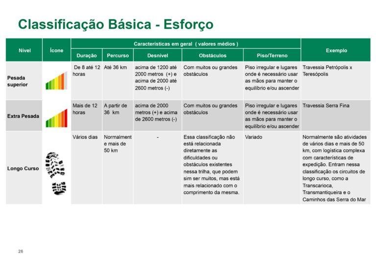 Classificação de Trilhas FEMERJ 02