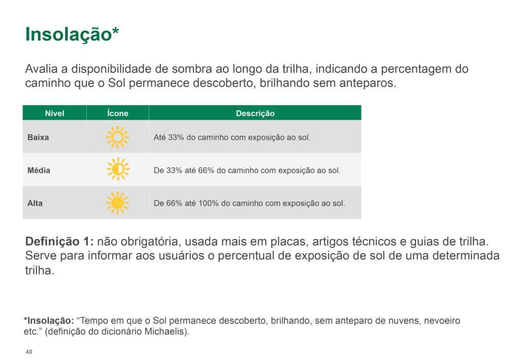 Classificação de Trilhas - insolação - FEMERJ