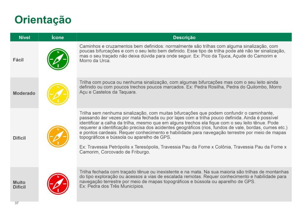 Classificação de Trilhas - orientação - FEMERJ