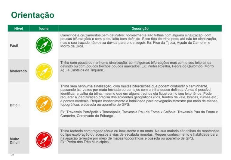 Classificação de Trilhas - orientação - FEMERJ