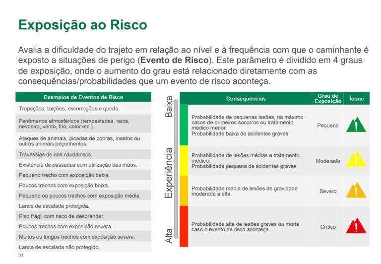 Classificação de Trilhas - risco - FEMERJ